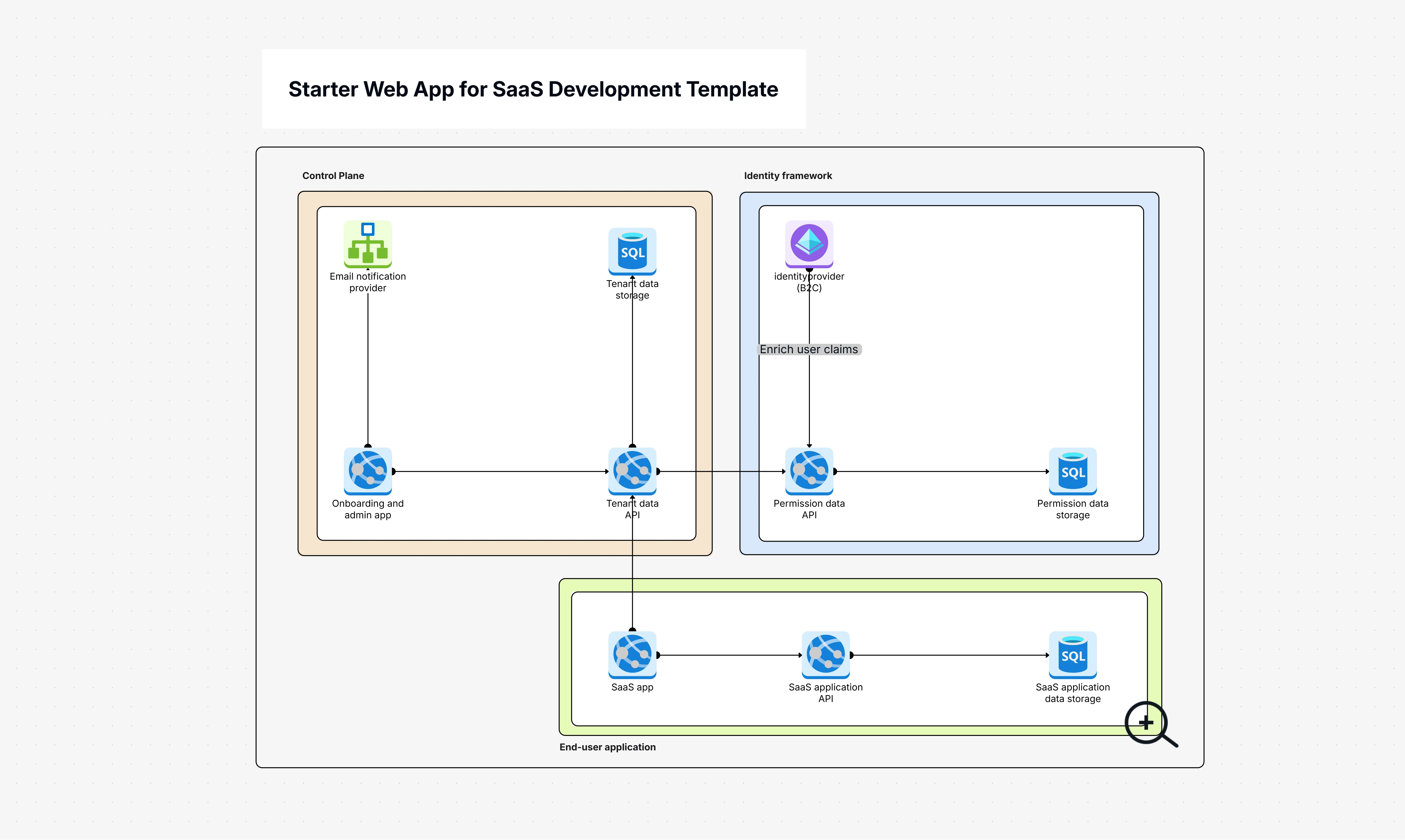 Starter Web App Template For SaaS Development Launch Faster