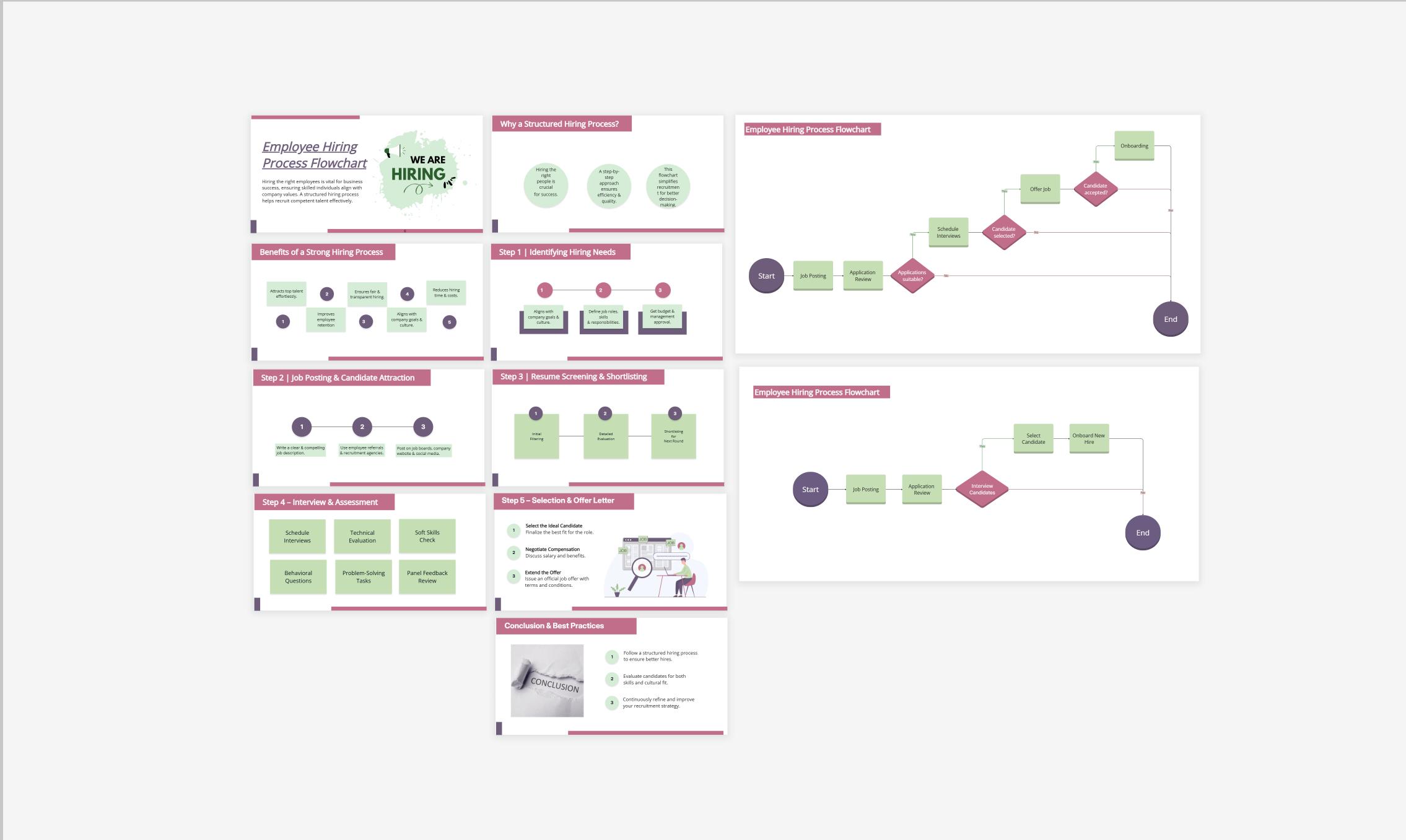 Comprehensive Employee Hiring Process - Cloudairy Template