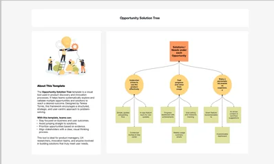 Opportunity Solution Tree For Strategic Decision-Making