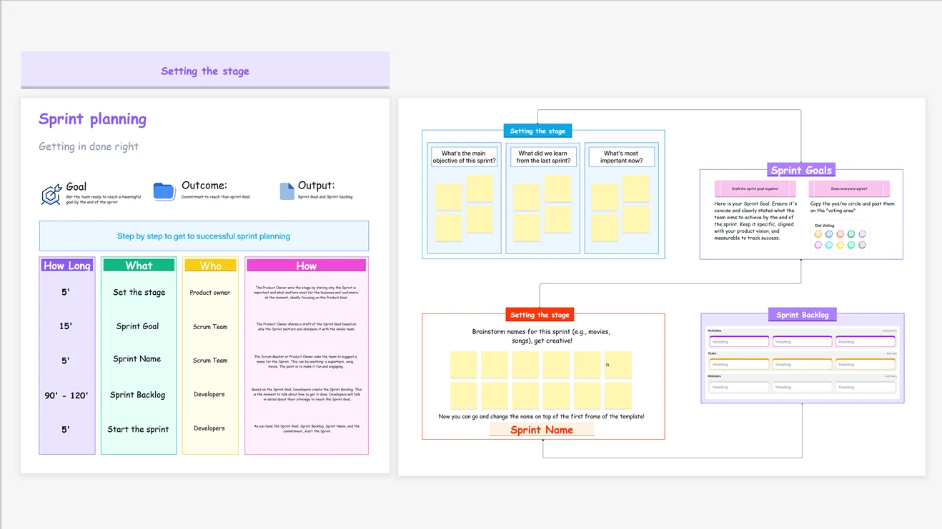 Sprint Planning Template