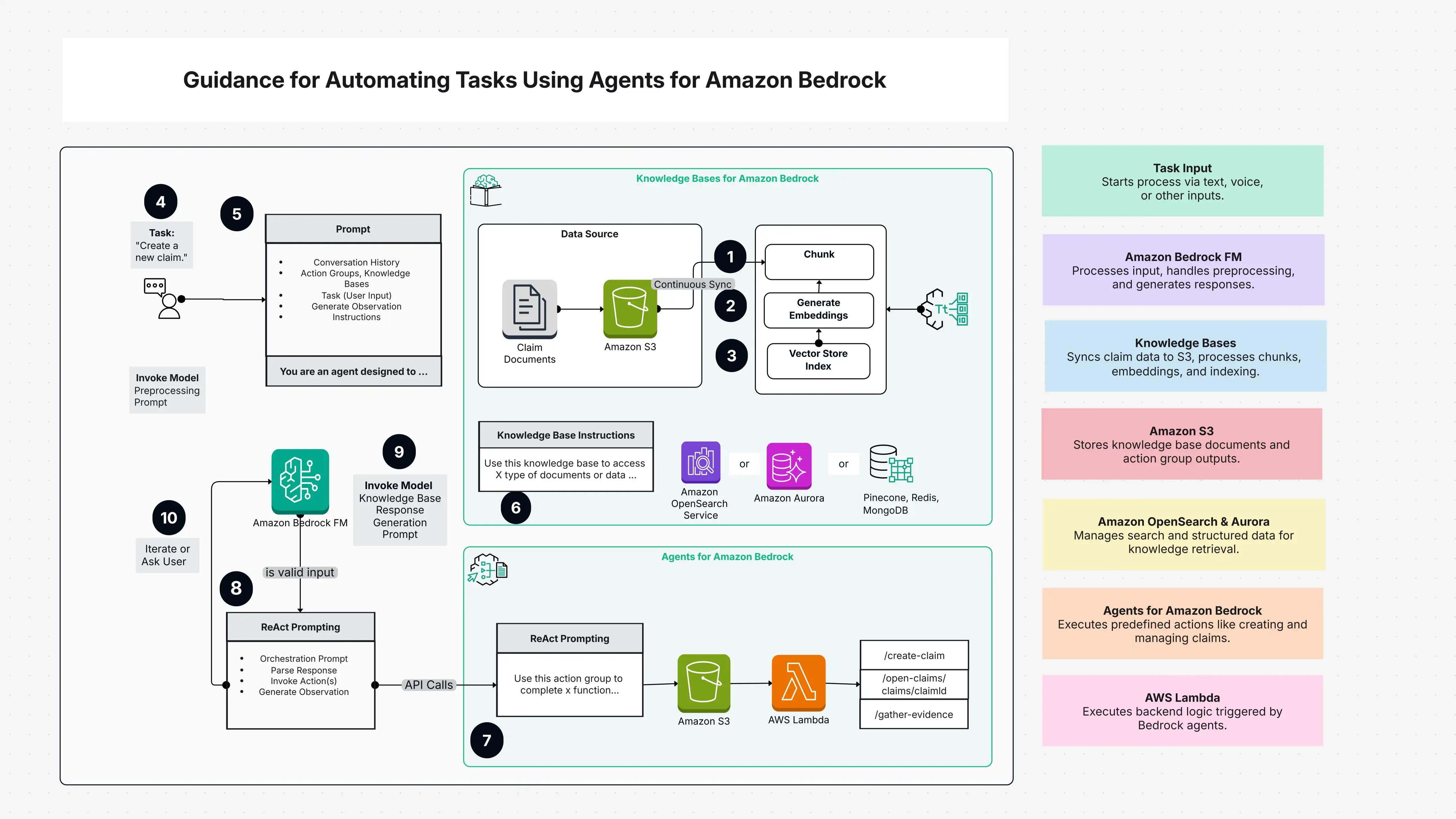 Automating Tasks for Faster Workflow Efficiency