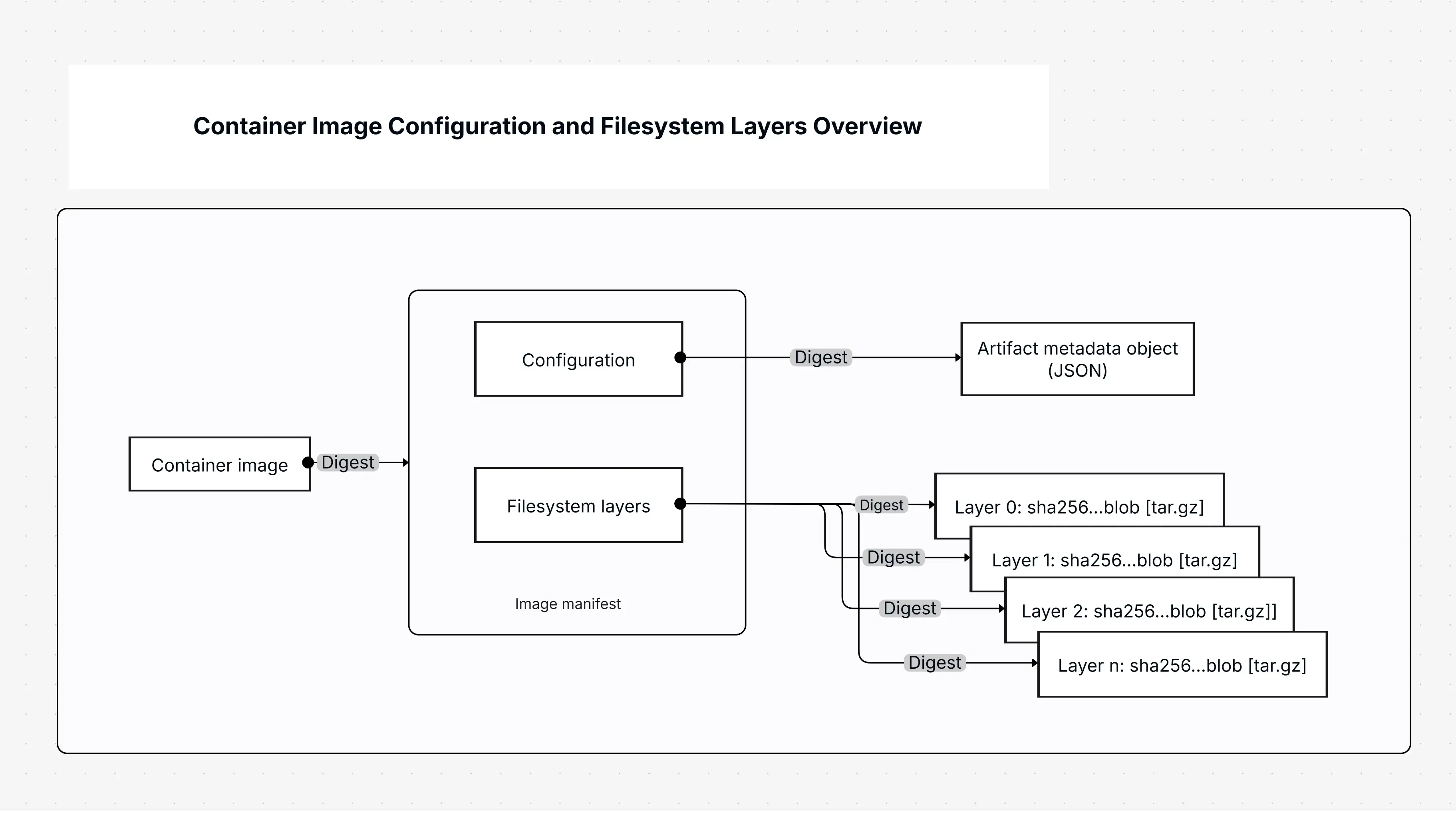 ECR Container Image Configuration Template | Cloudairy