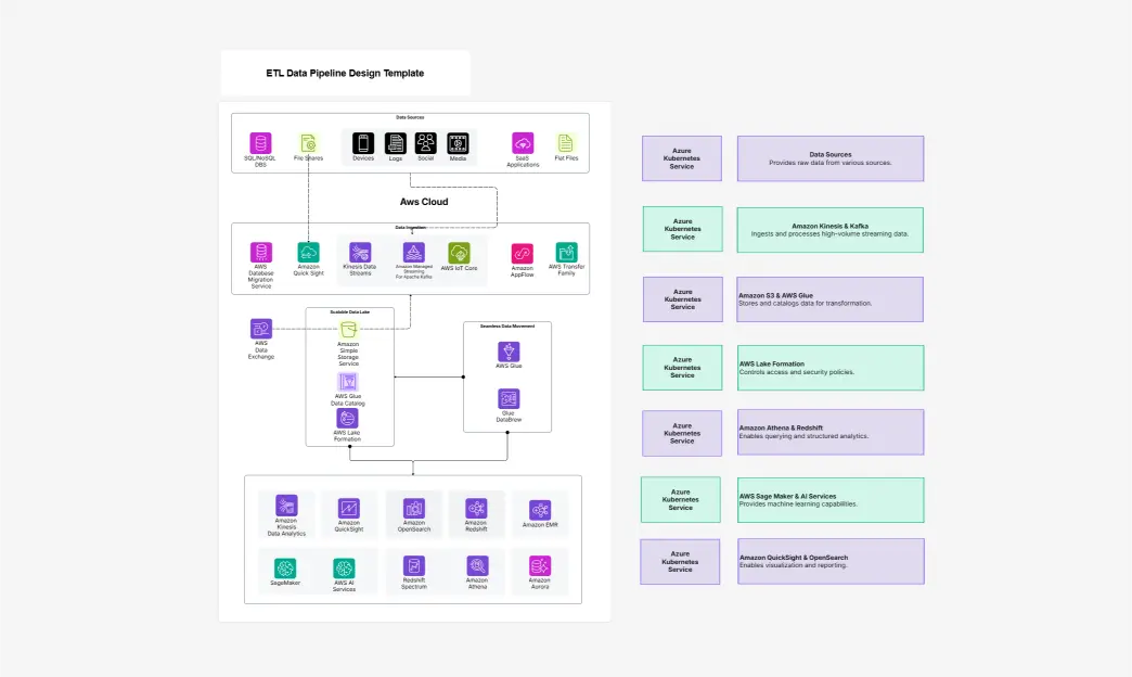 ETL Data Pipeline Design for Scalable Workflows