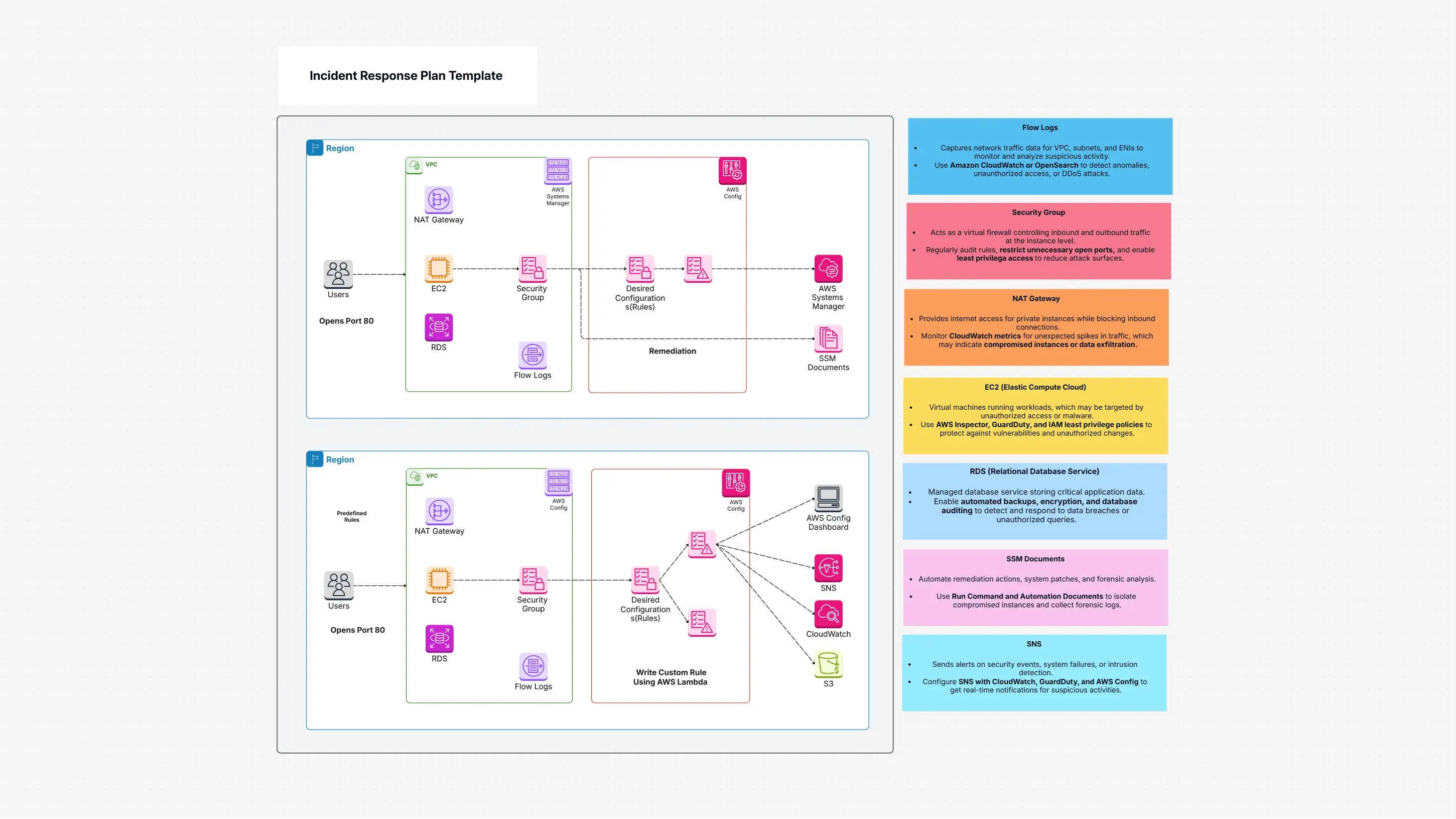 Incident Response Plan Template