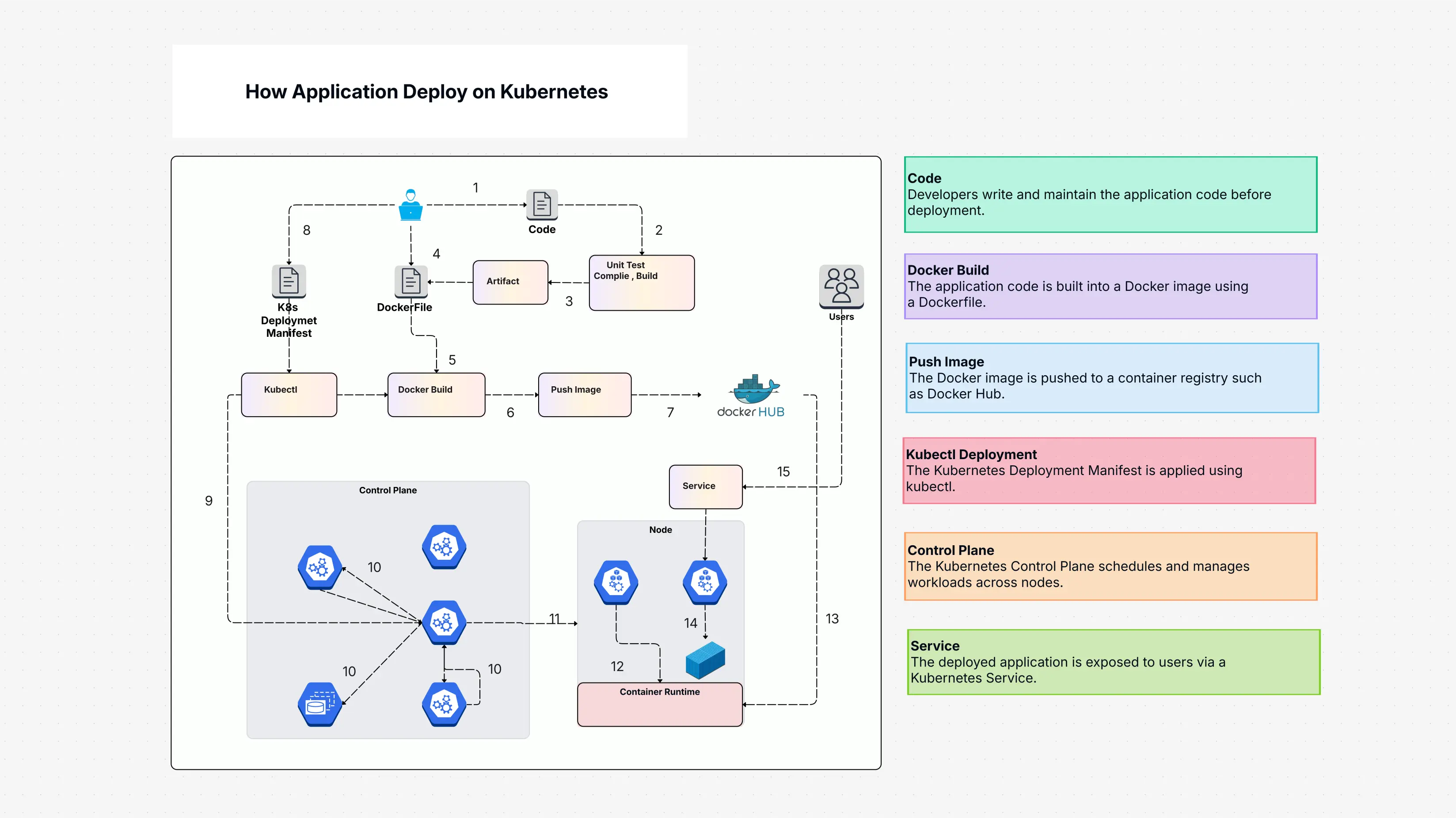 How To Deploy Applications On Kubernetes