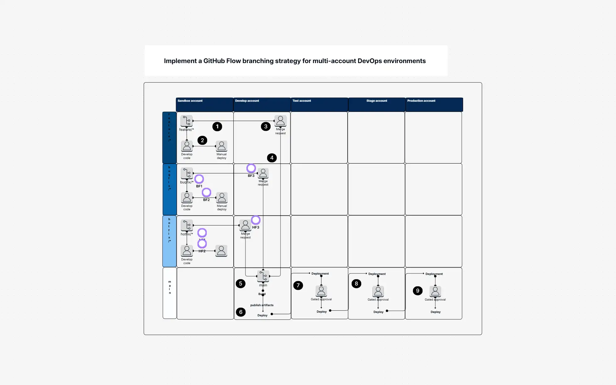 GitHub Flow Branching Strategy Explained For Teams