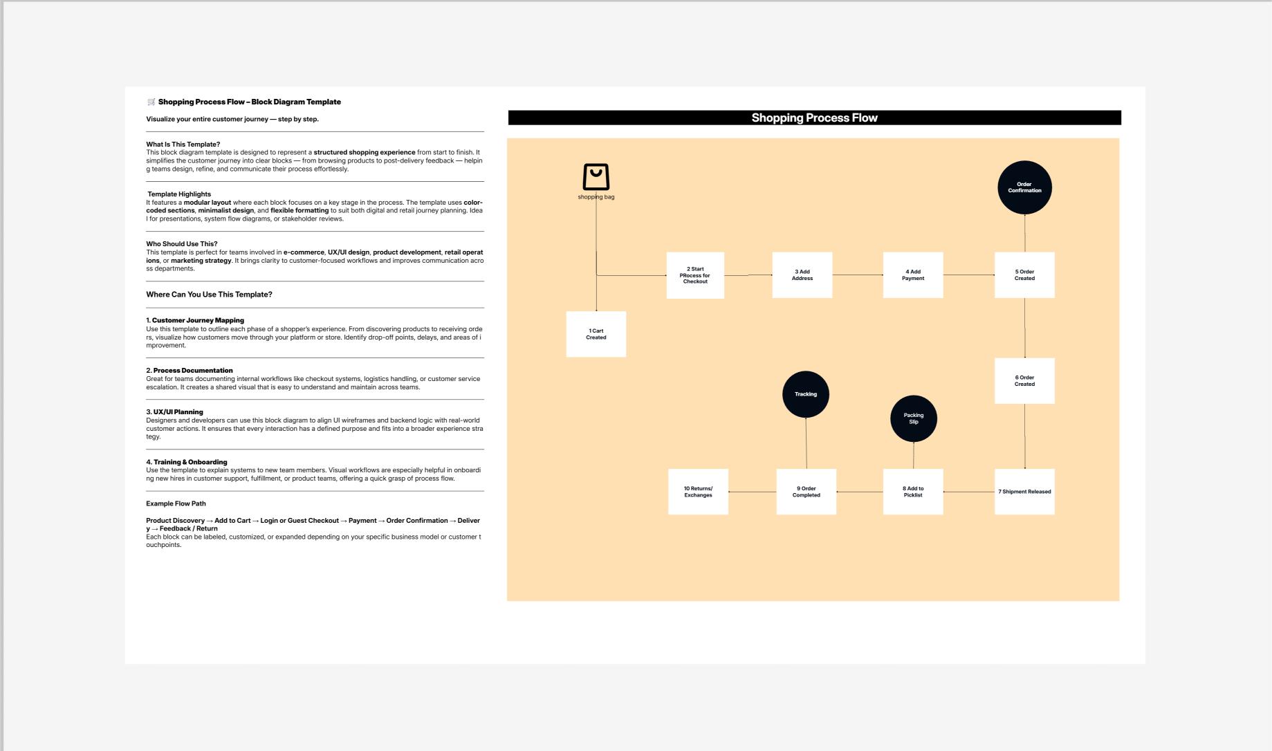 Block Diagram Template – Editable Example