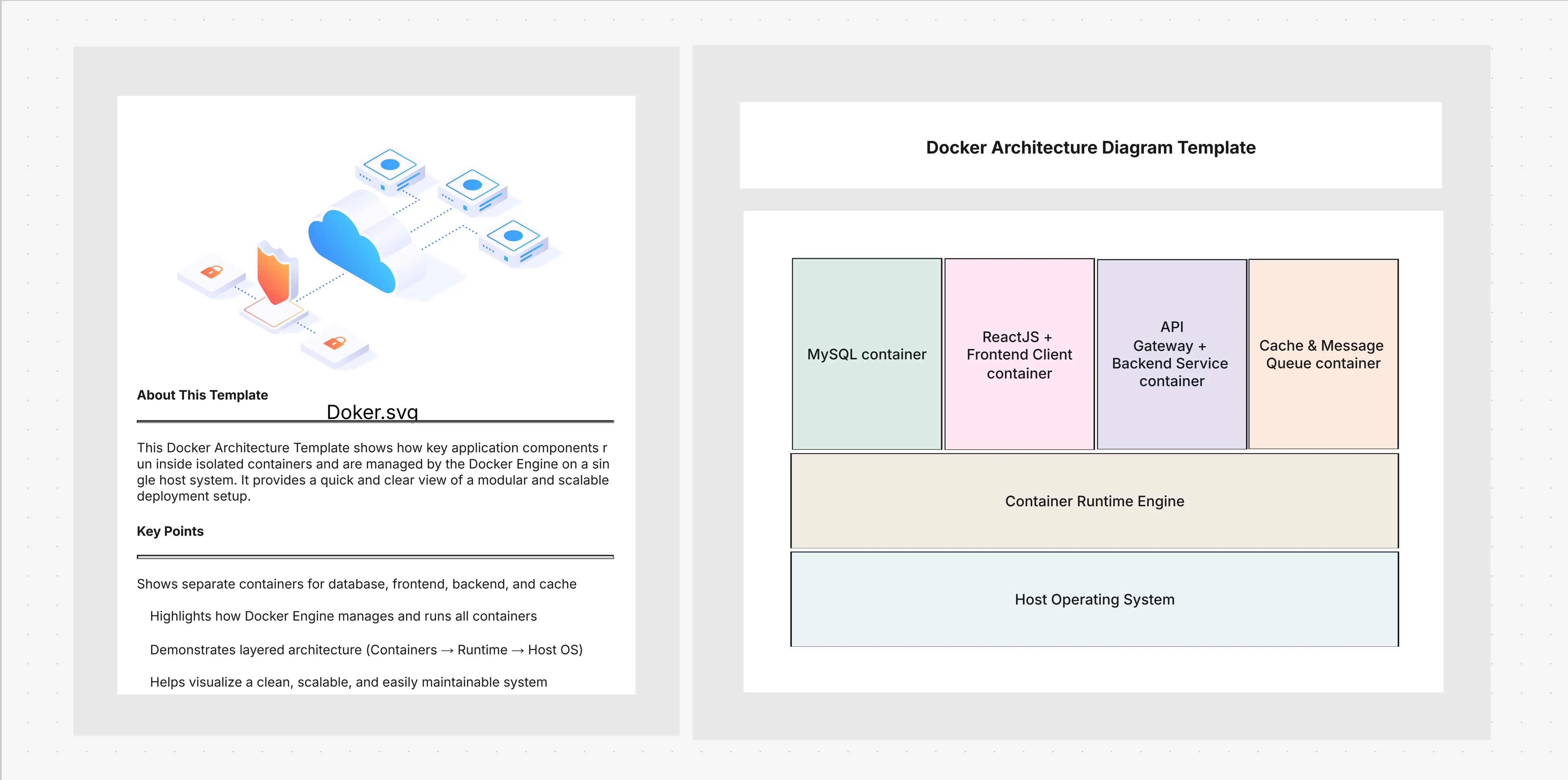 Docker Architecture Diagram Template – Editable Example
