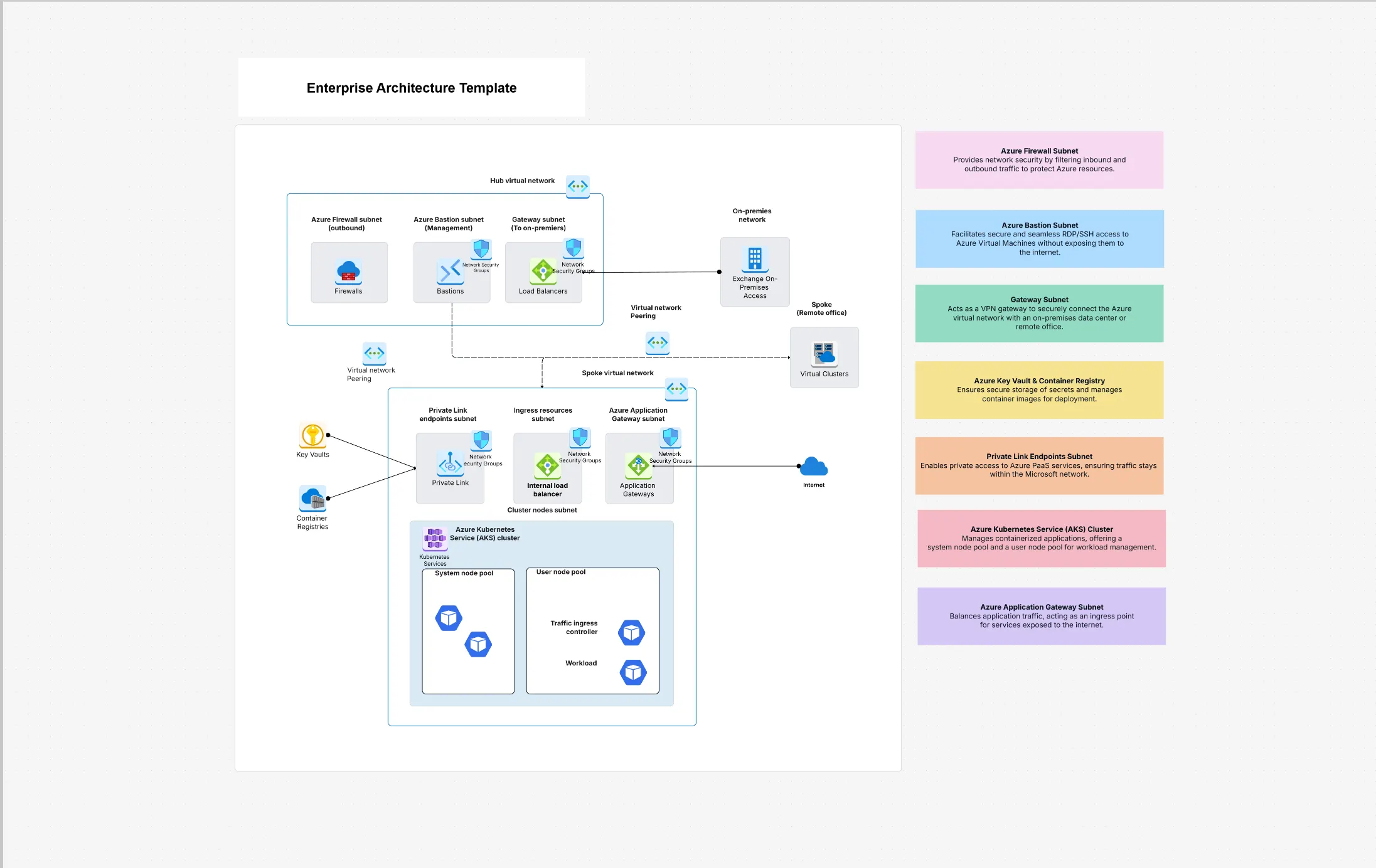 Enterprise Architecture Diagram Template – Editable Example