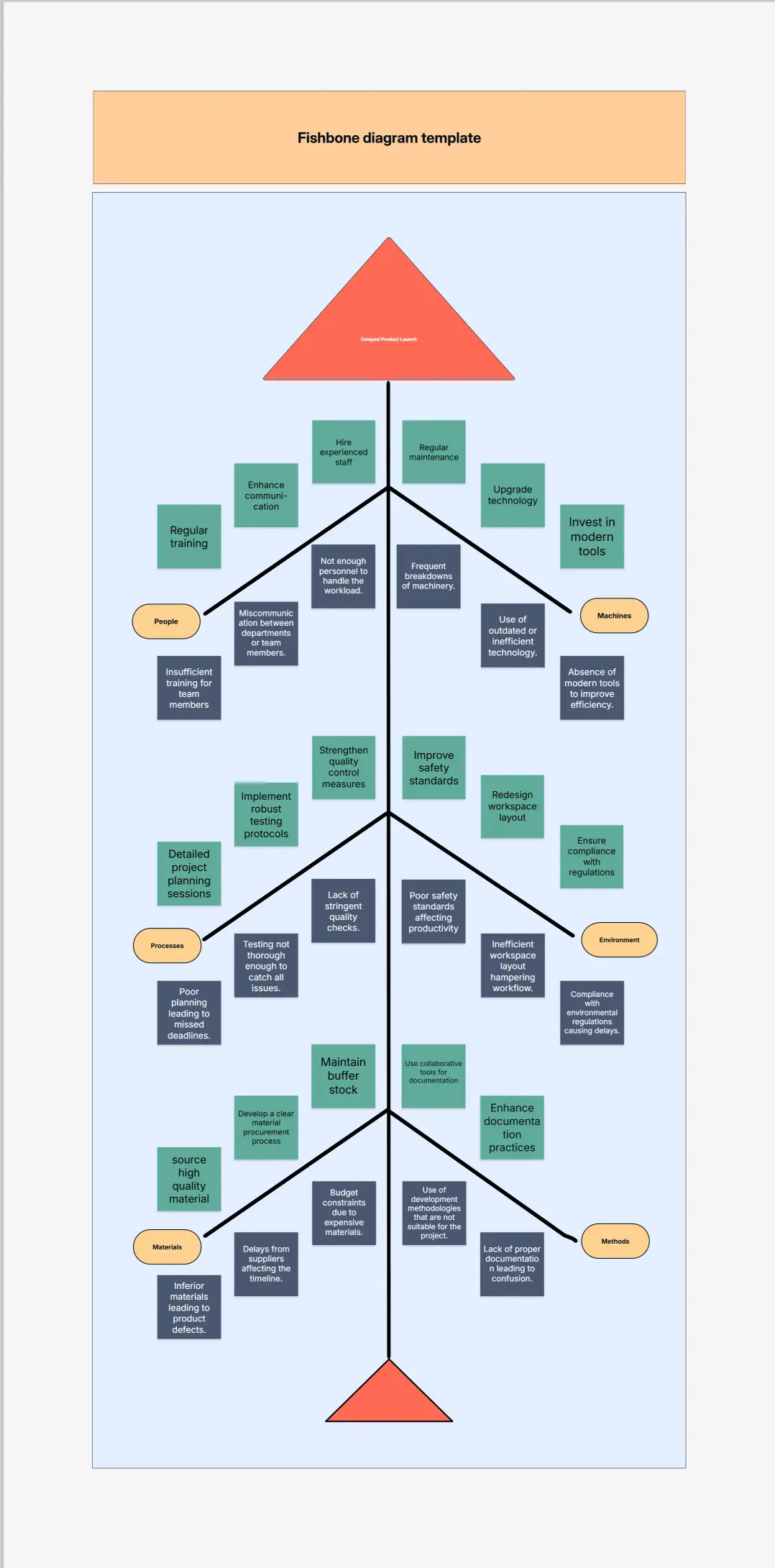 Fishbone Diagram Template for Root Cause Analysis