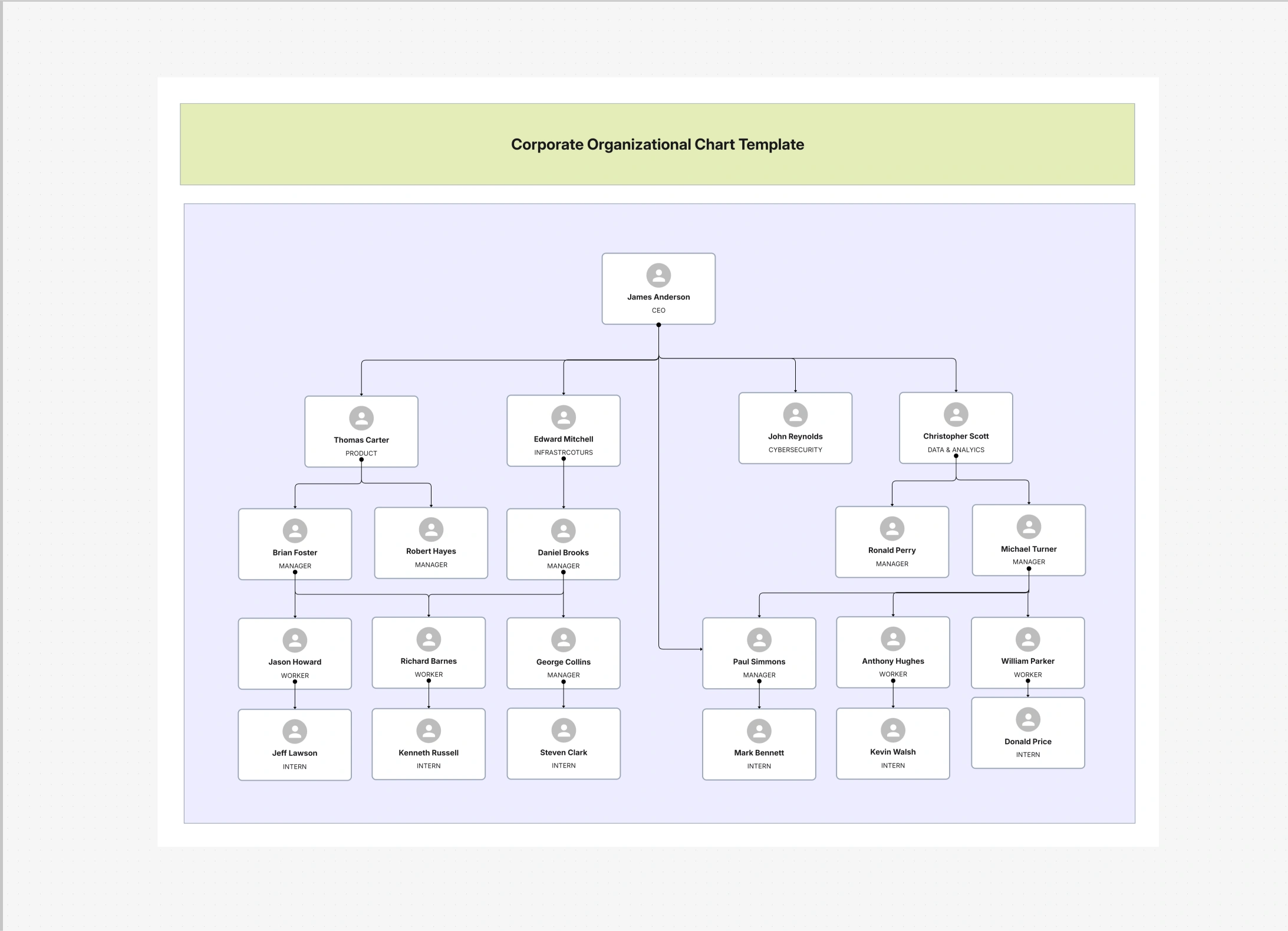 Corporate Organizational Chart Template - Editable Example