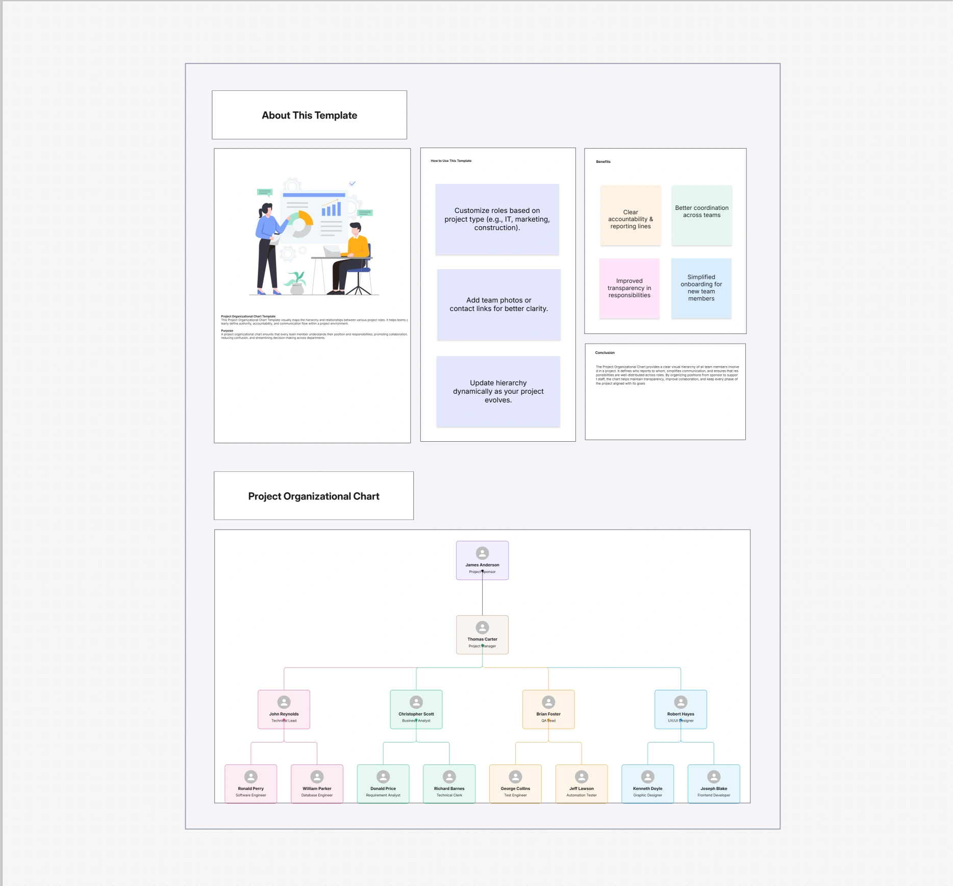 Project Organizational Chart Template | Cloudairy