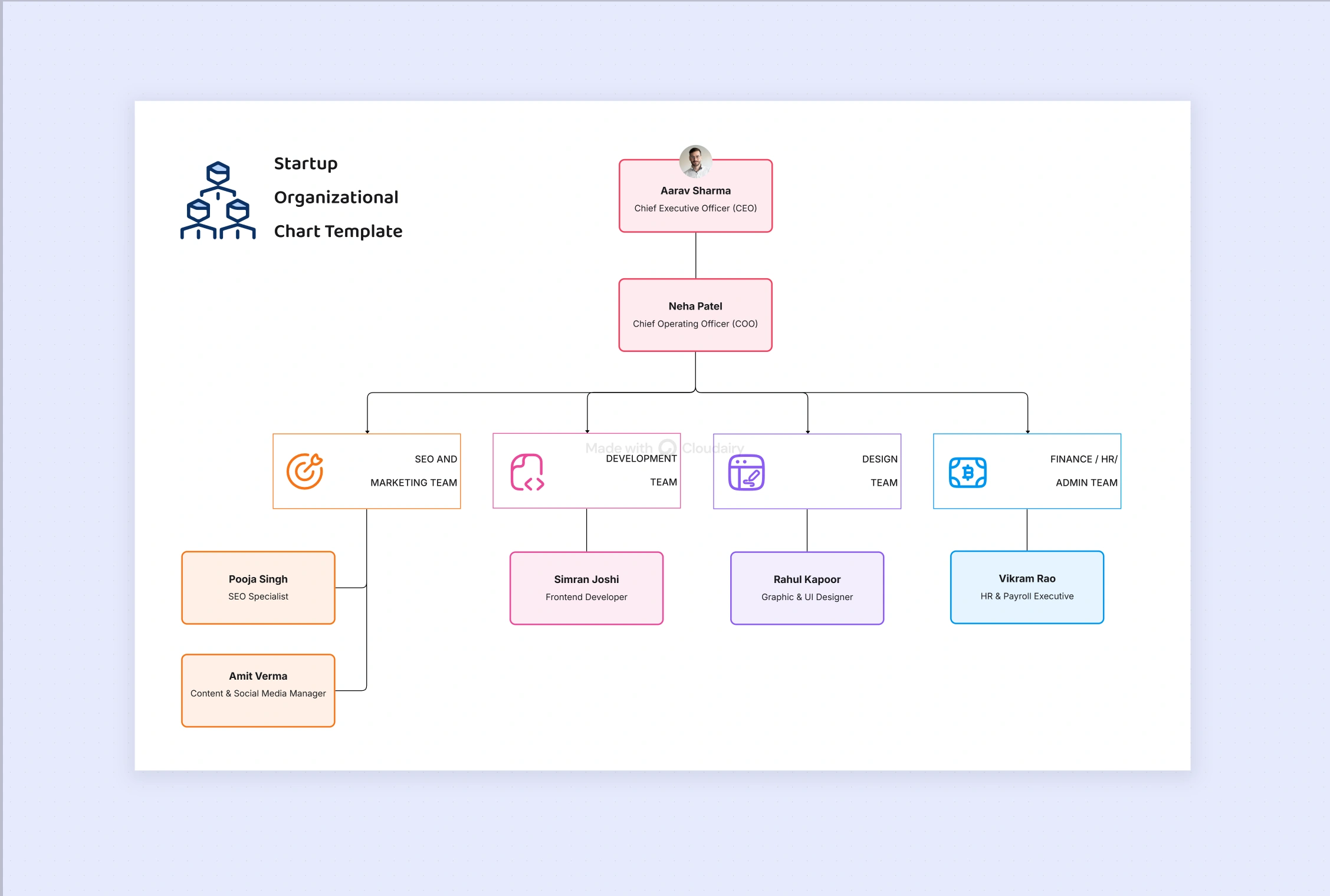 Startup Organizational Chart Template - Editable Example
