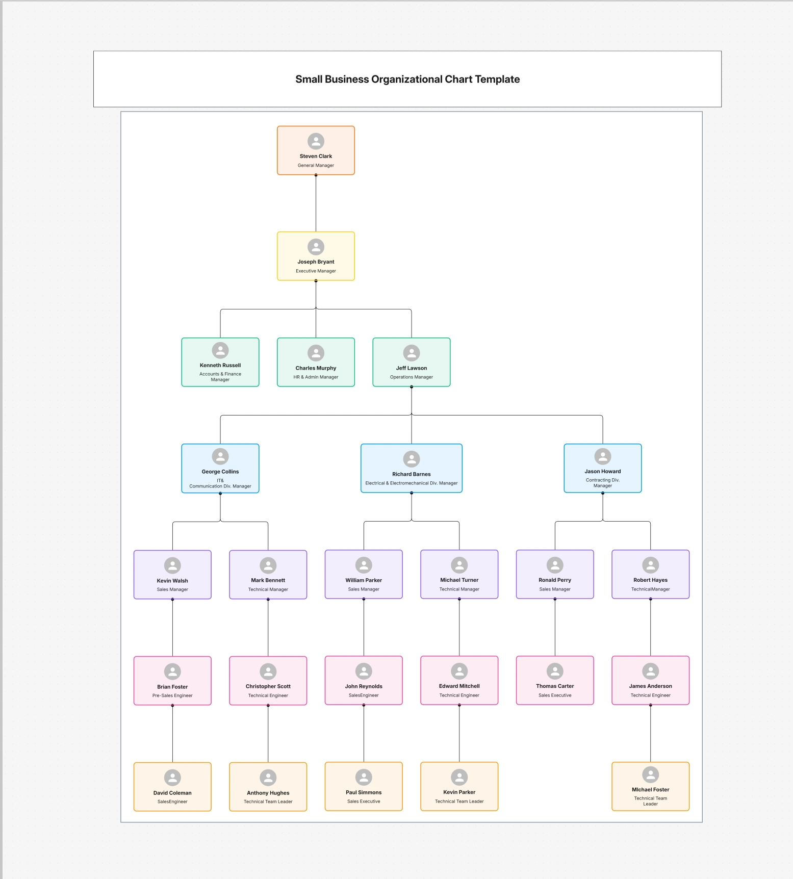 Small Business Organizational Chart Template