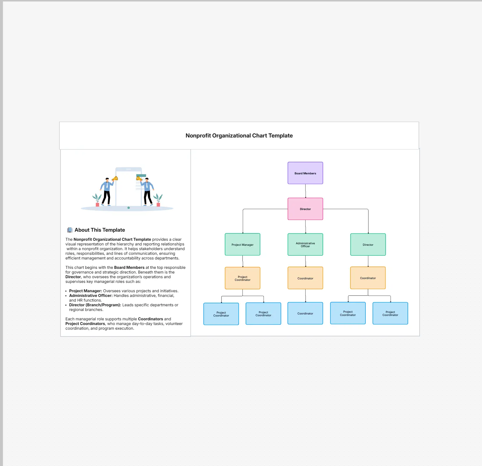 Nonprofit Organizational Chart Template – Editable Online