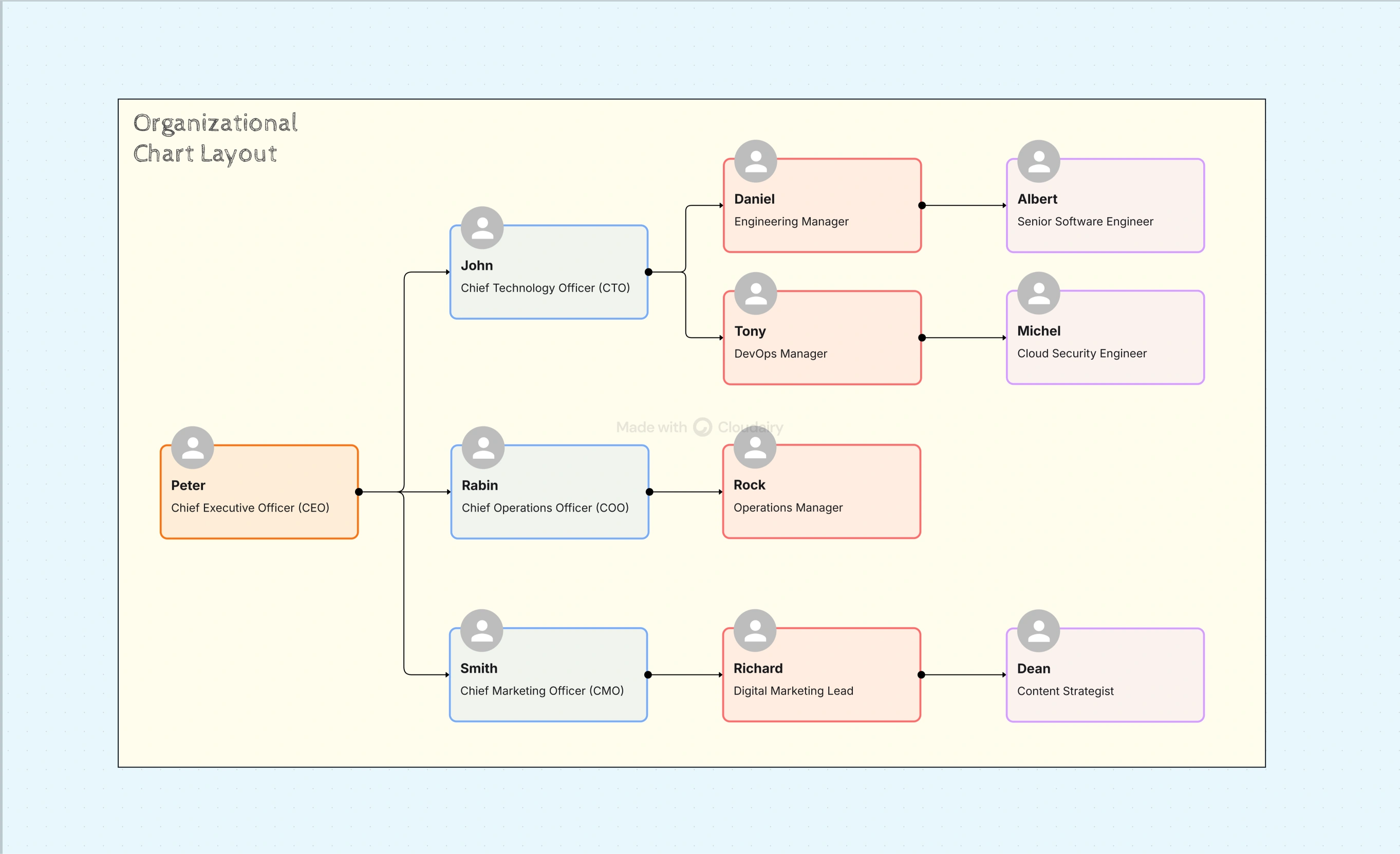 Organizational Chart Template – Structure Teams Clearly