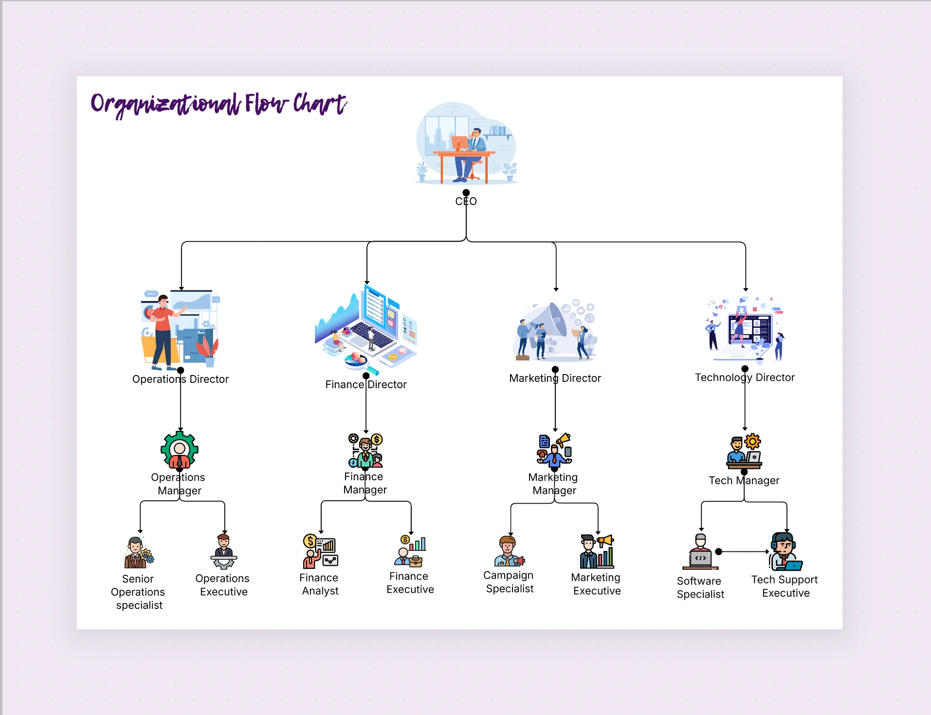 Organizational Flow Chart Template - Map Team Workflows