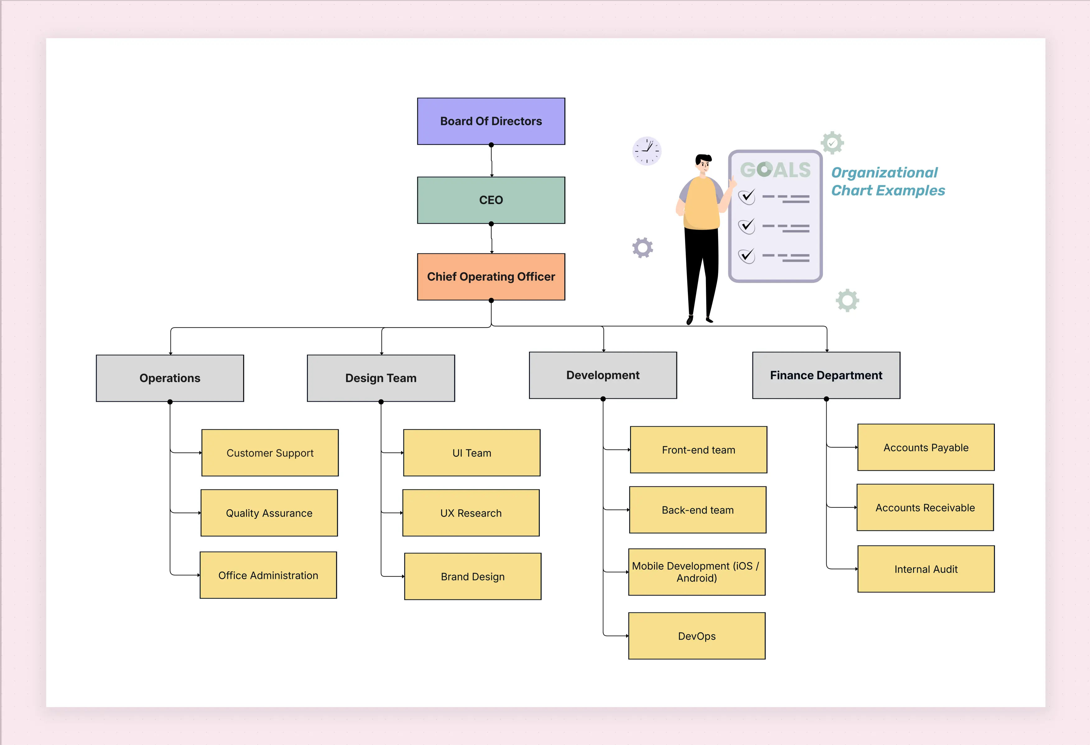 Organizational Chart Examples Template