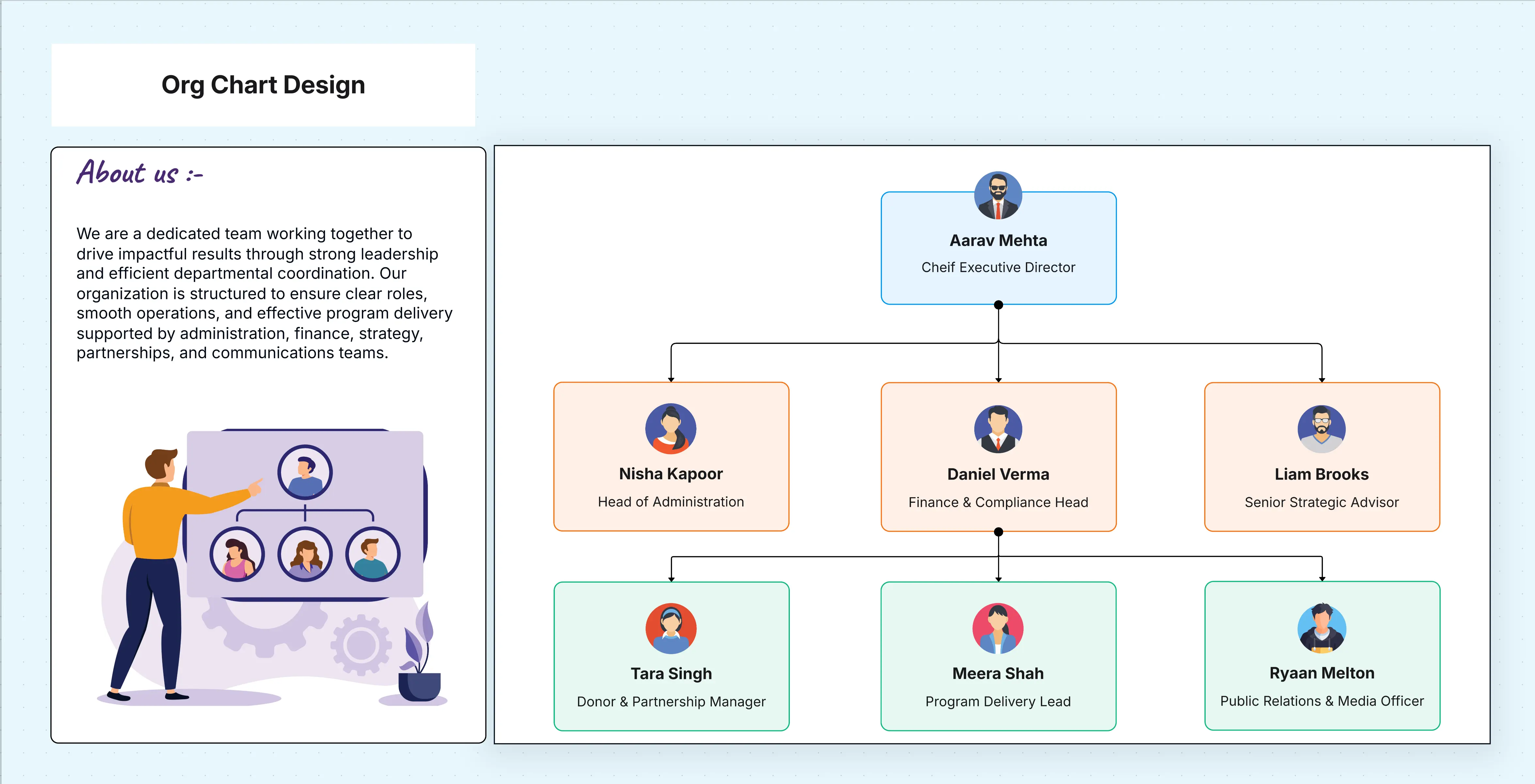 Chart Design Assignment Org Chart Design Template – Create Clear Org Charts