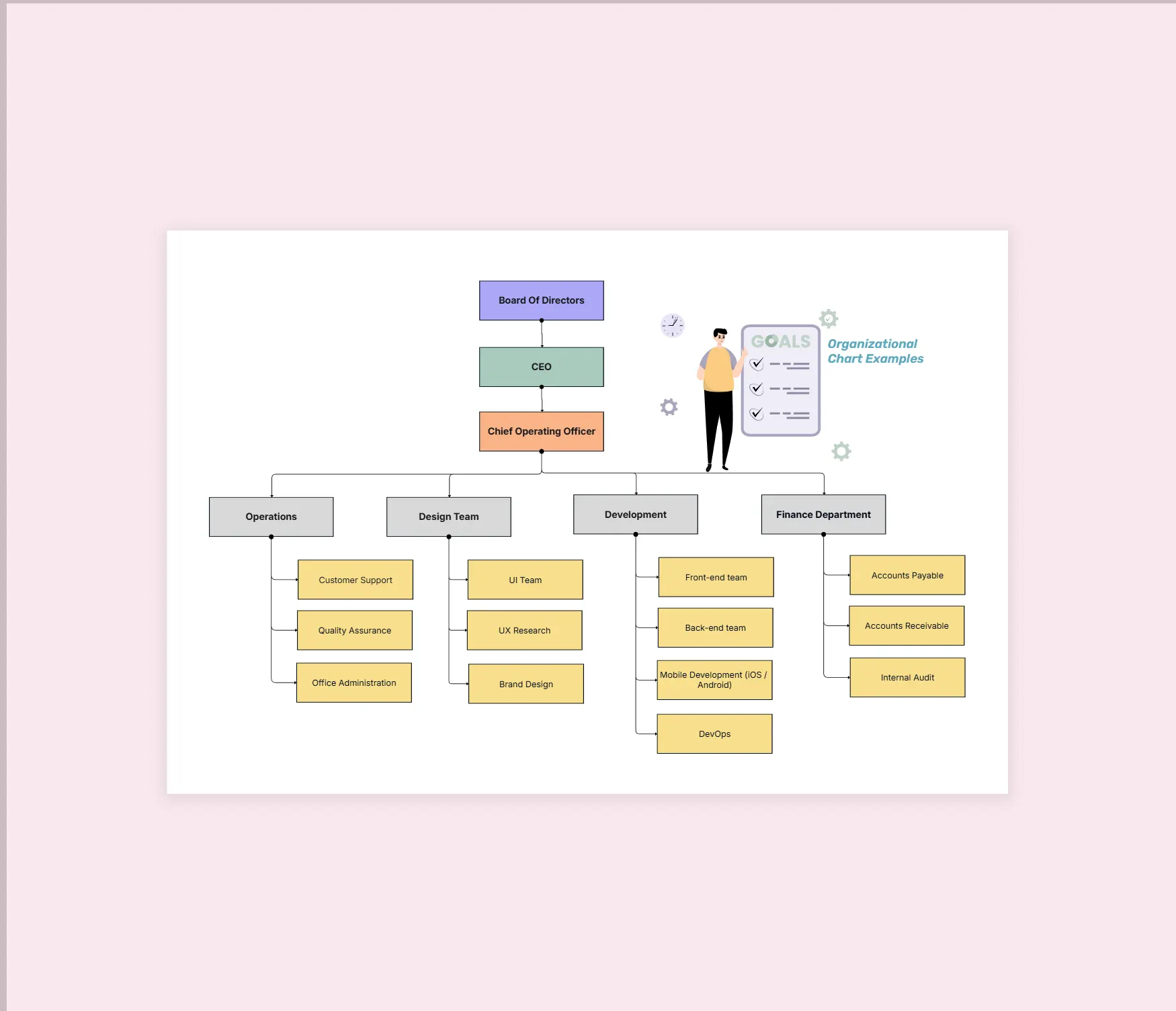 Organizational Chart Examples Template – Editable Structures