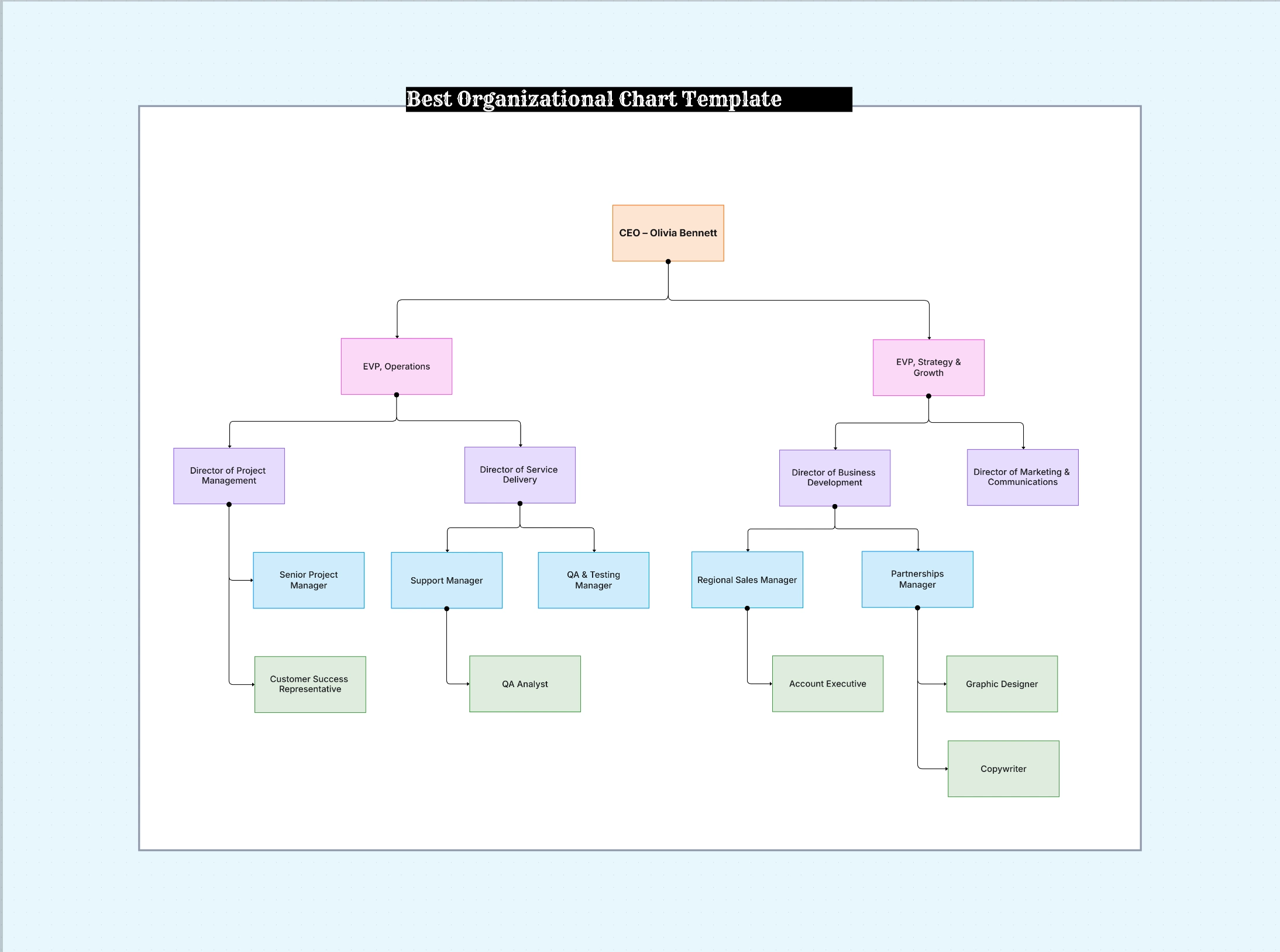 Best Organizational Chart Template