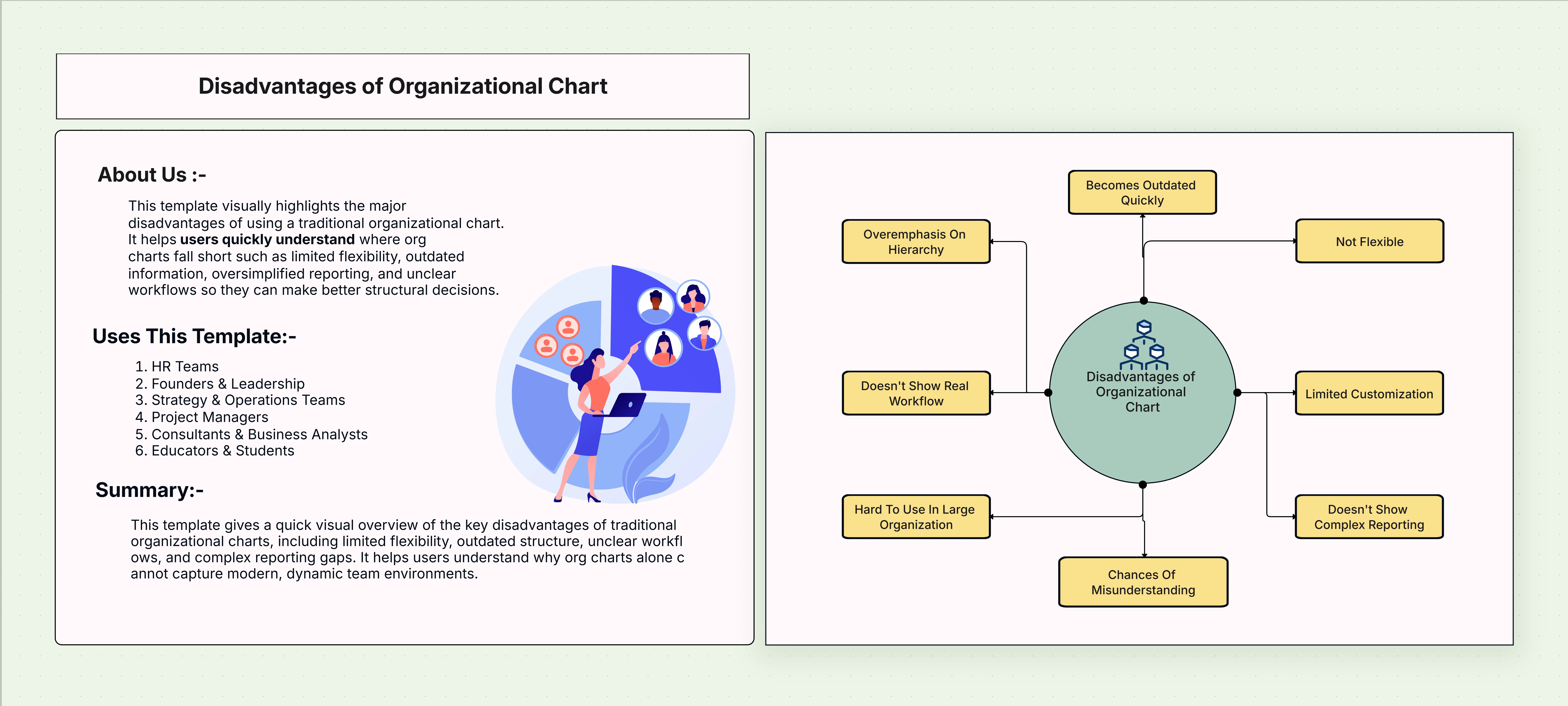 Disadvantages of Organizational Chart Template