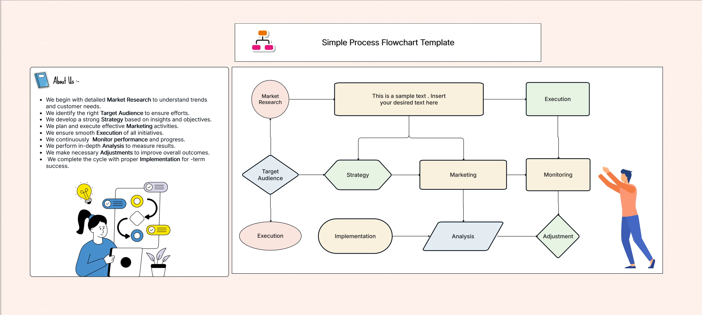 Process Flowchart Maker Template | Cloudairy