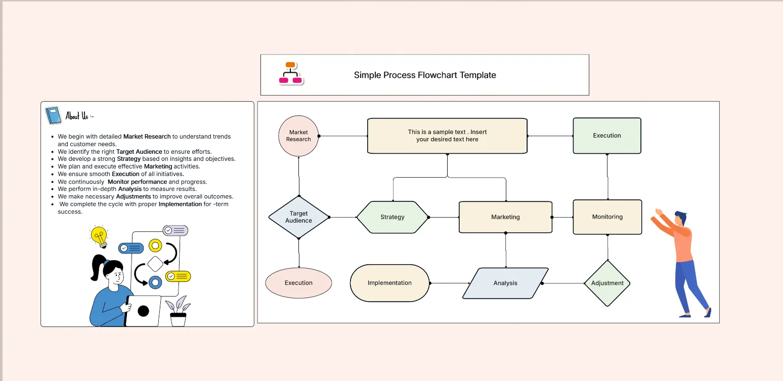 Process Flowchart Maker Template | Cloudairy