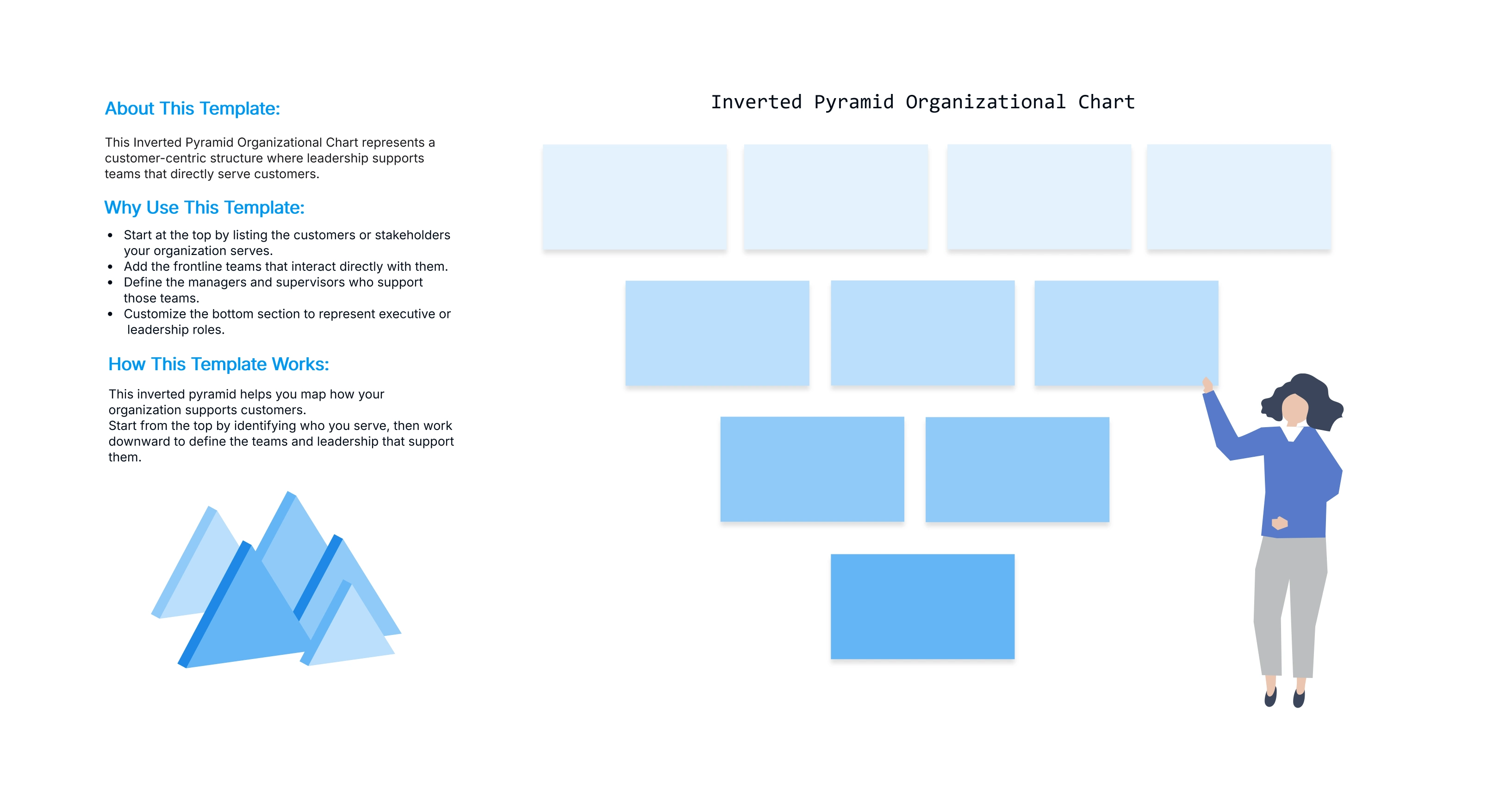 Inverted Pyramid Org Chart Template for Customers