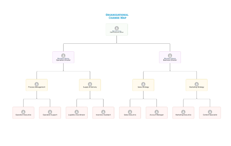 Organizational Change Map Template for Restructuring