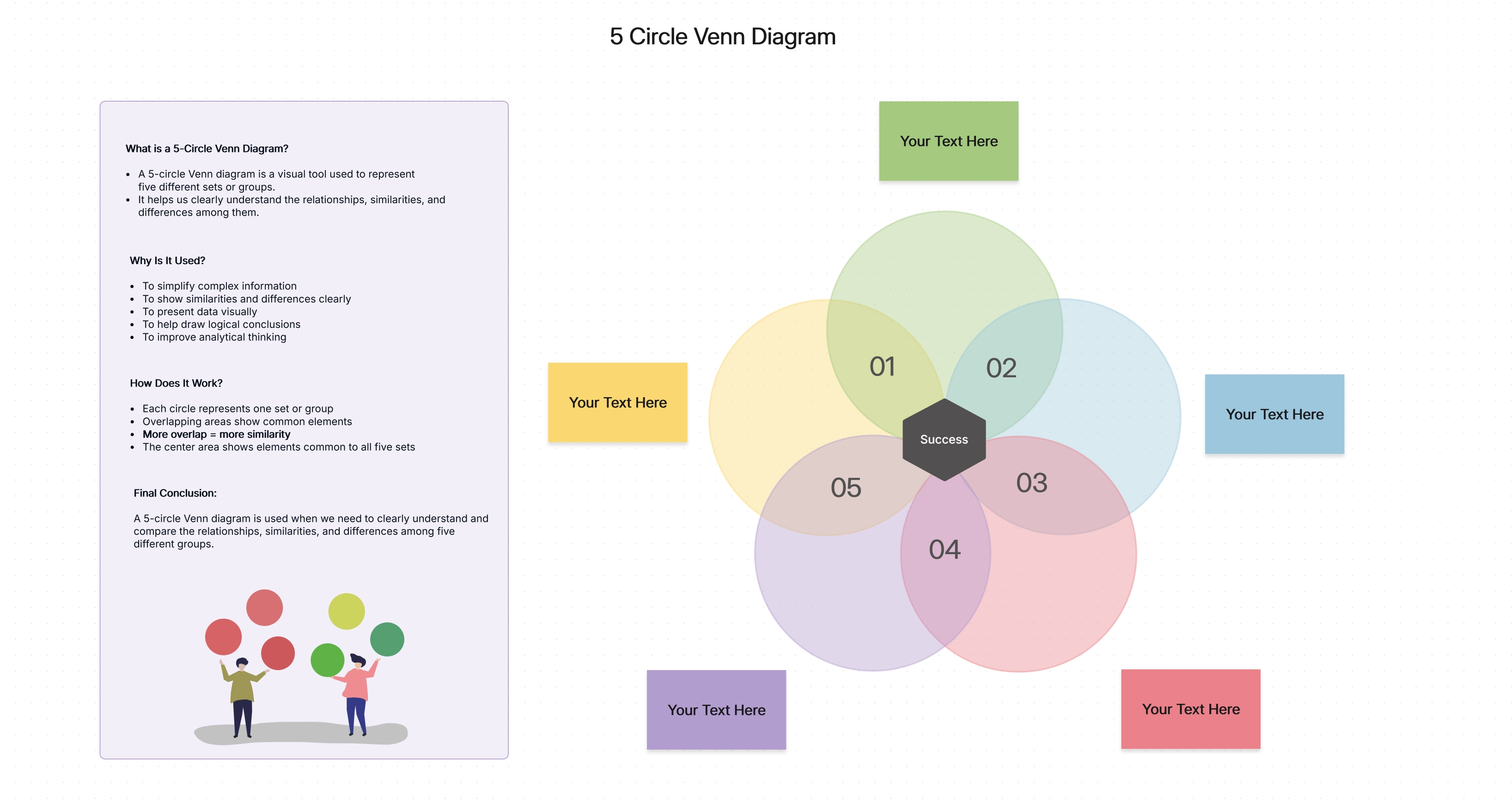 5 Circle Venn Diagram Template|Five Way & 5 Set Venn Diagram