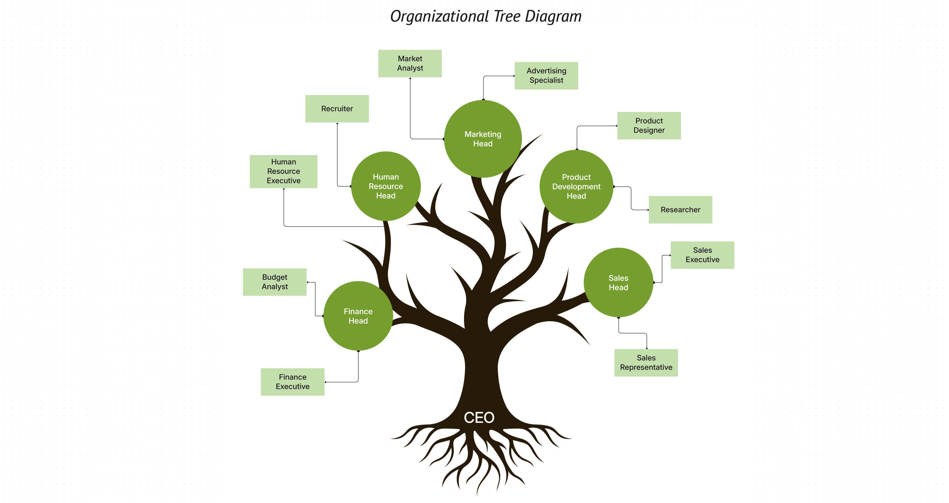Organizational Tree Diagram Template for Hierarchy