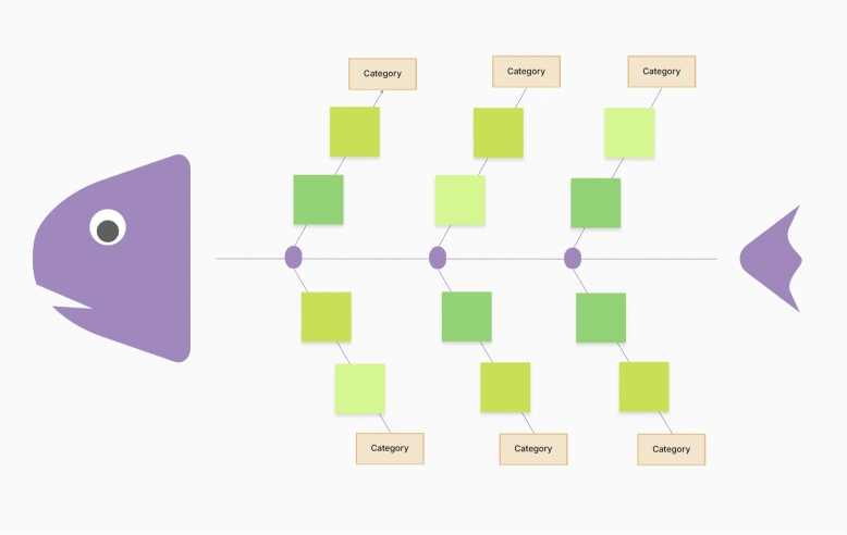 Ishikawa Fishbone Diagram | Cause and Effect Tool