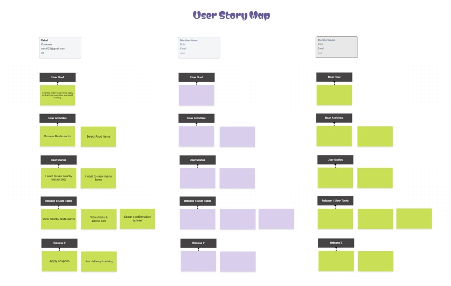 Story Map Template | Cloudairy